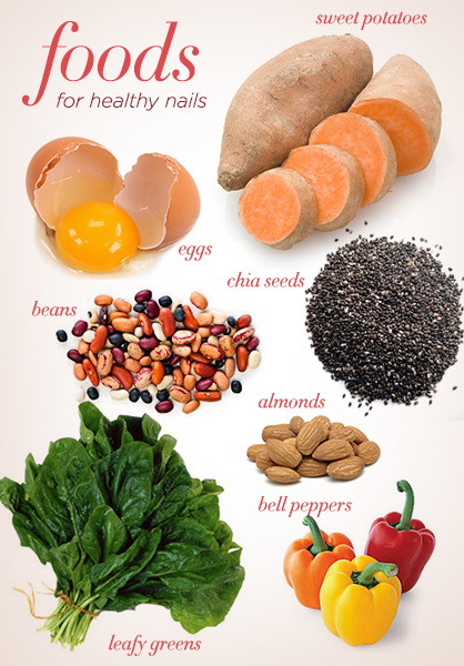 Foods for Healthy Nails